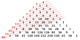 Định nghĩa về dãy số Fibonacci